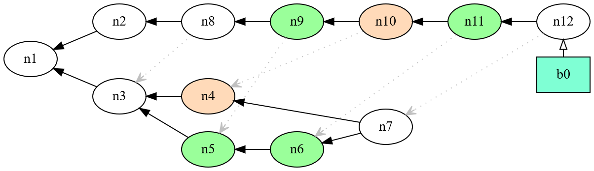 Modelling Git Operations as Planning Problems